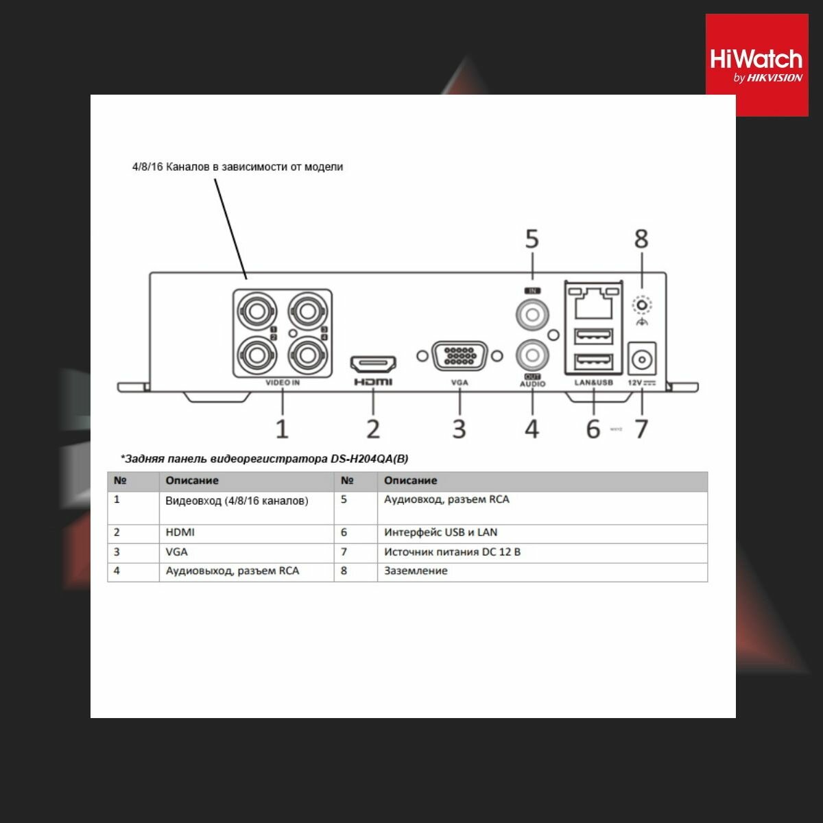 Видеорегистратор HiWatch 4-х канальный гибридный HD-TVI с технологией AoC (аудио по коаксиальному кабелю) - фото №11