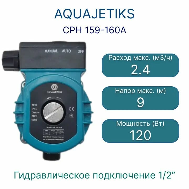 Повысительный насос AQUAJETIKS CPH 159-160 A