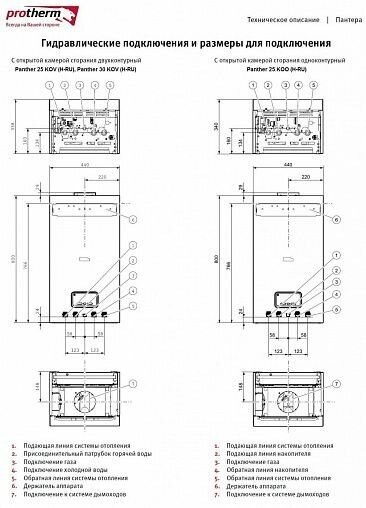 Настенный газовый котёл Protherm Пантера 25КОО 25 кВт / атмо / отопление - фото №15