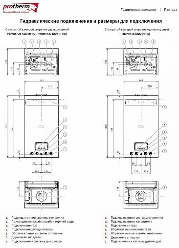 Пантера 25KOO Protherm - фотография № 12