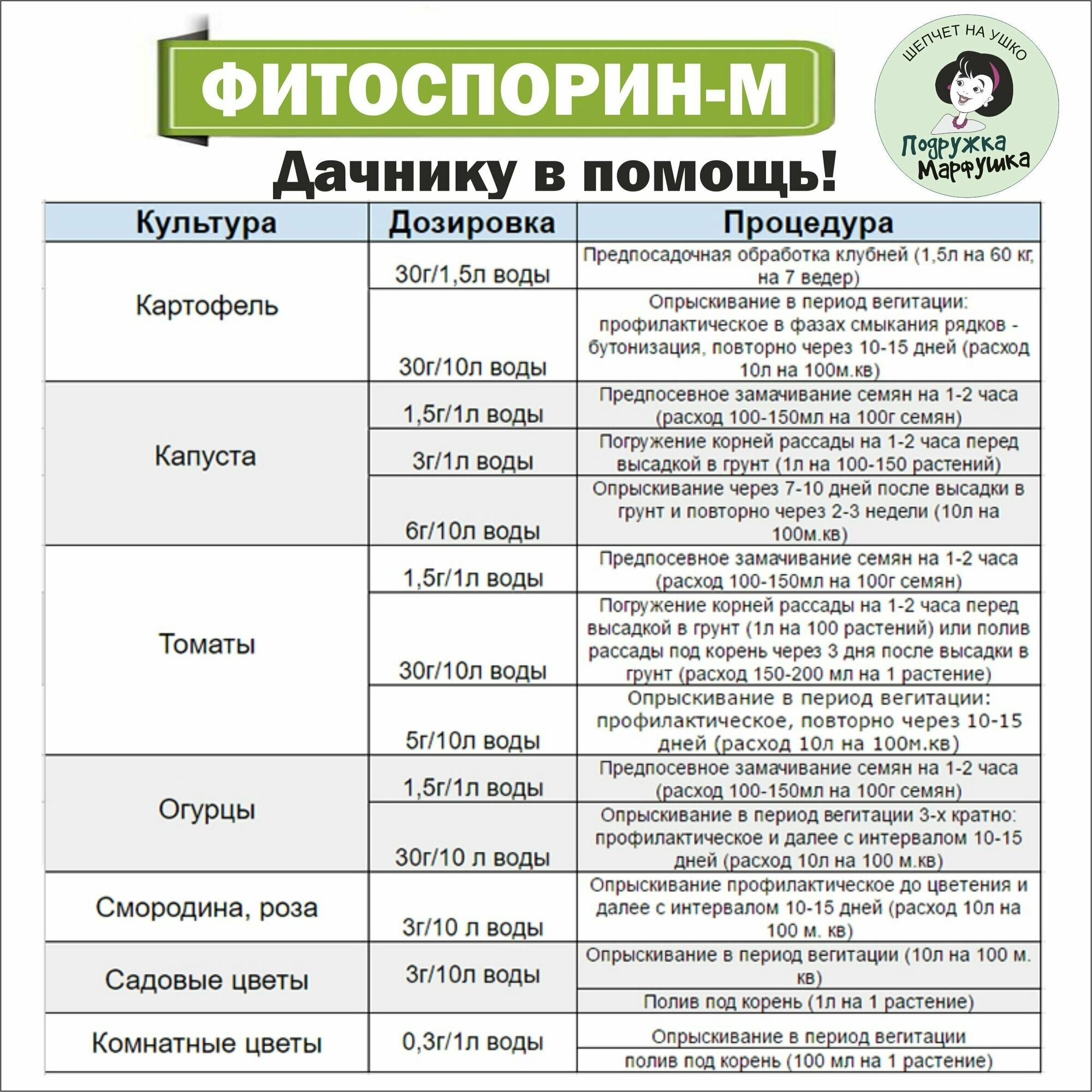 Фитоспорин - М порошок универсальный. - фотография № 8