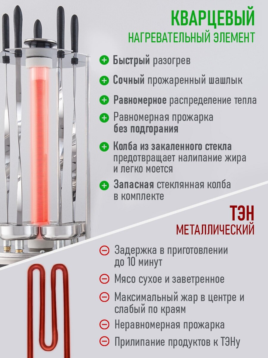Электрошашлычница CENTEK - фото №5