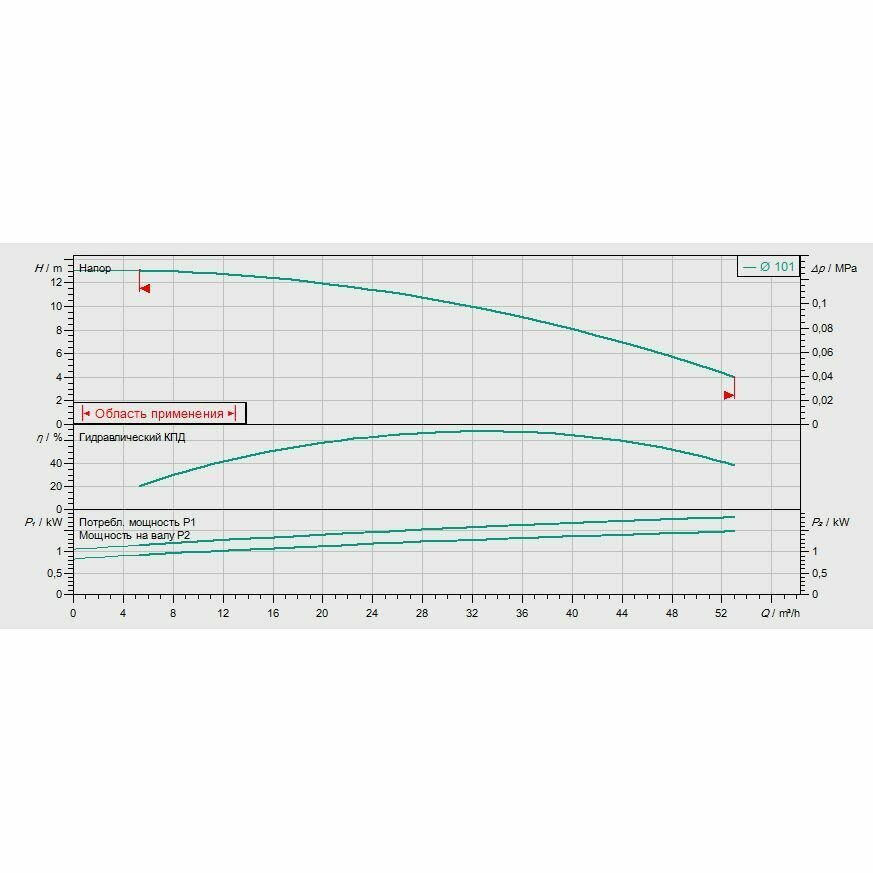 Насос циркуляционный WILO IL50/110-1.5/2 - фотография № 2