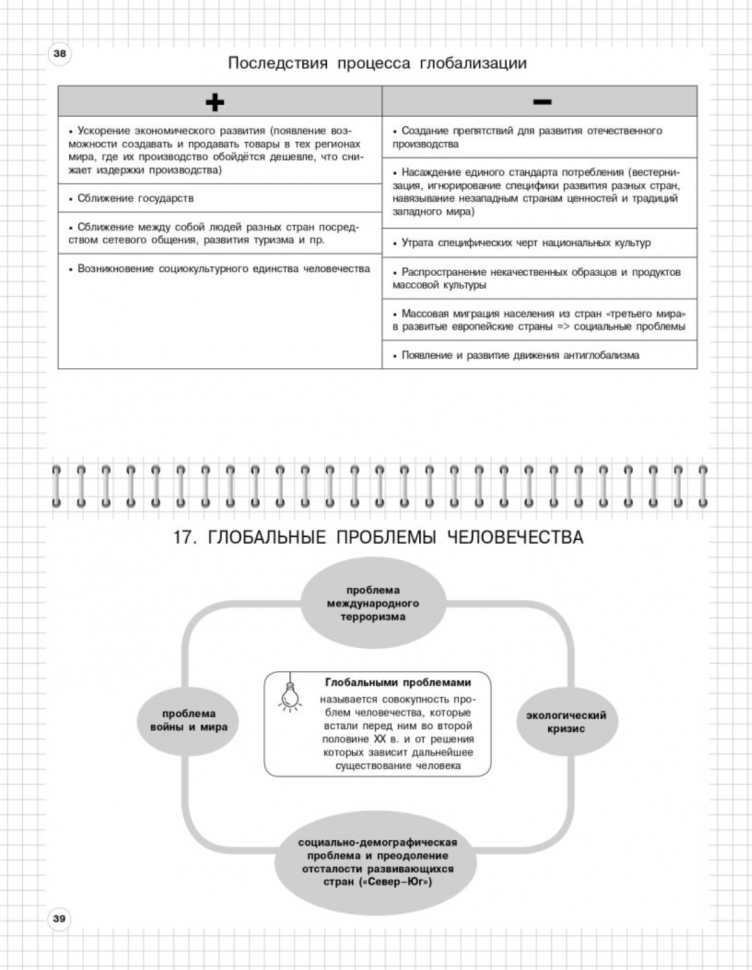 Обществознание: 6-11 классы (Пазин Роман Викторович, Крутова Ирина Владимировна) - фото №13