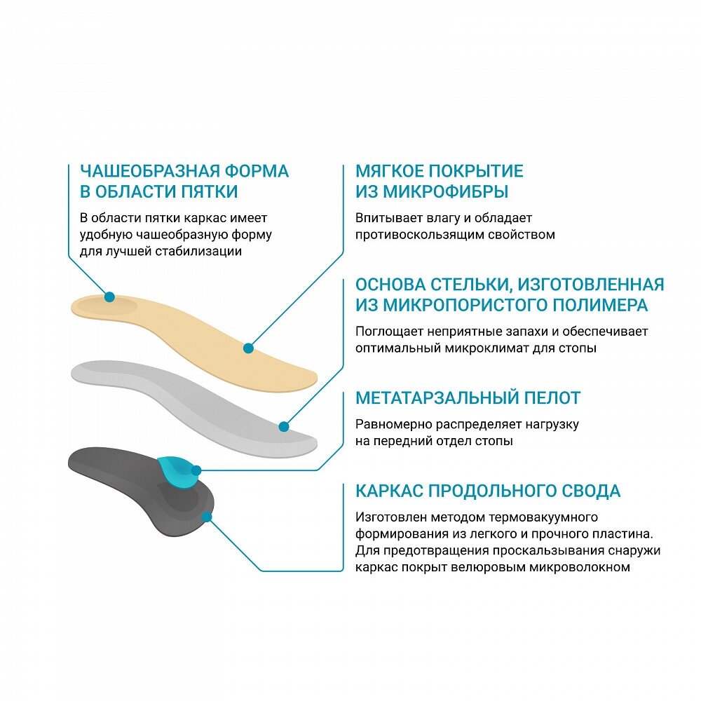 Стельки ортопедические ortmann solamed supra сводо-формирующие (каркасные) разм. 36 (ах1172) Rehard Technologies Gmbh - фото №12