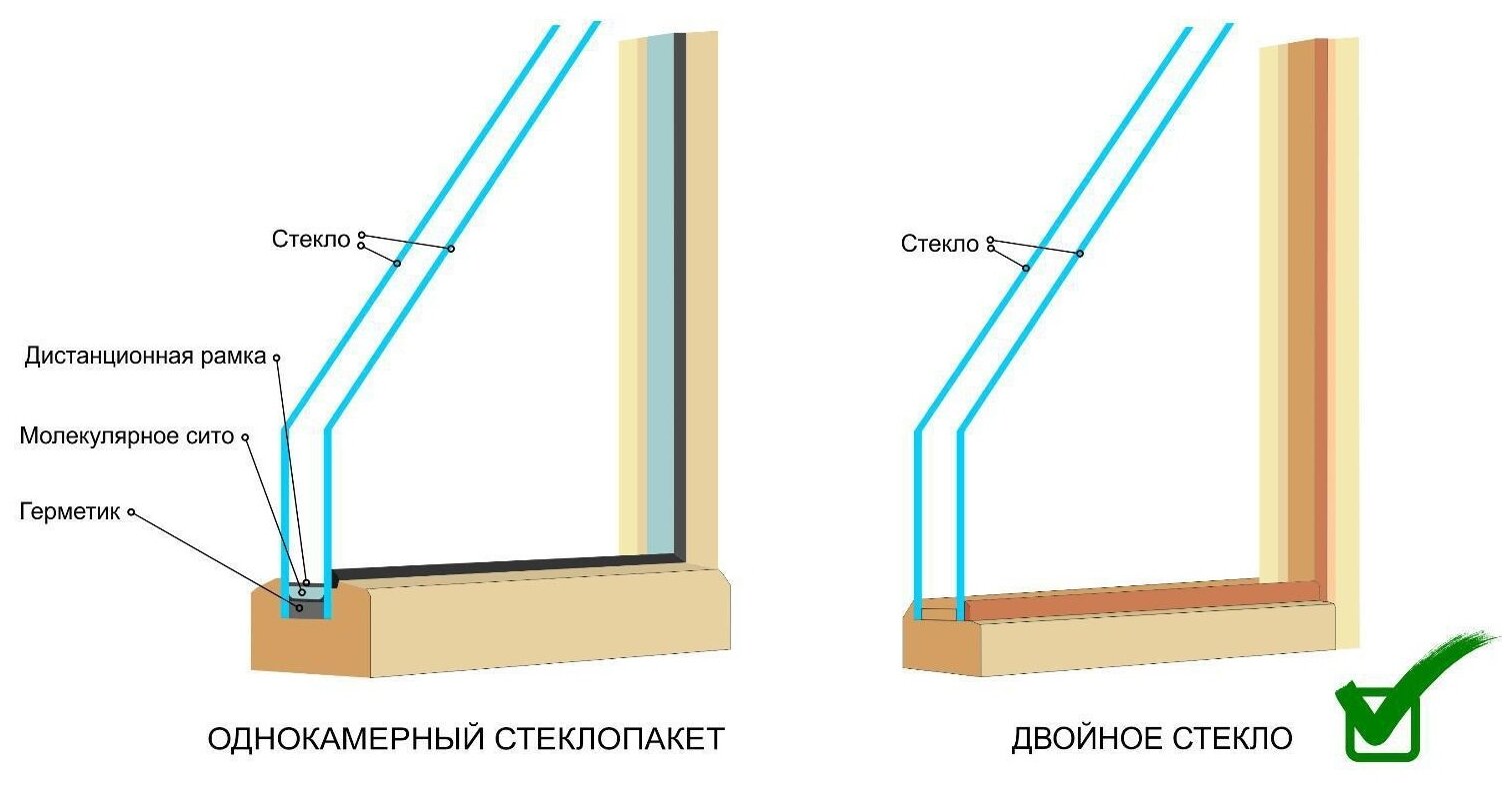 Окно, 50×60см, двойное стекло, из хвои 2493139