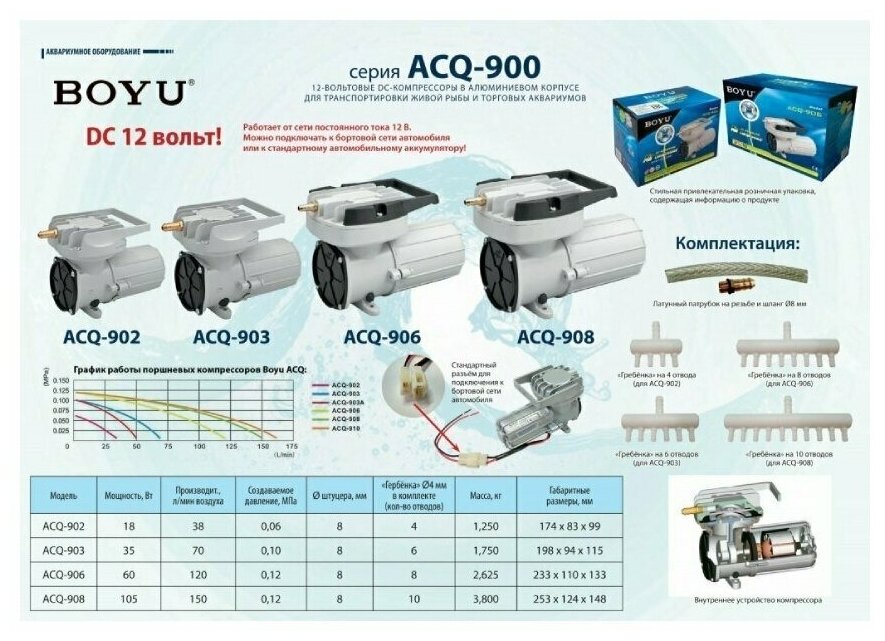 Компрессор поршневой BOYU ACQ-903 12V