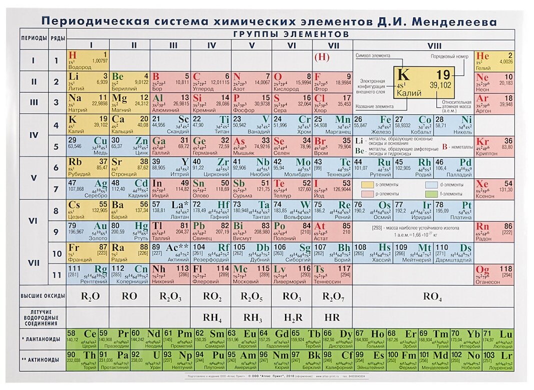 Периодическая система химических элементов Атлас принт, 143х102 см ...