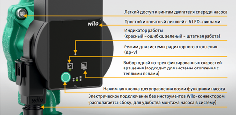 Циркуляционный насос Atmos PICO 25/1-6-130, Wilo 4232693 - фотография № 7