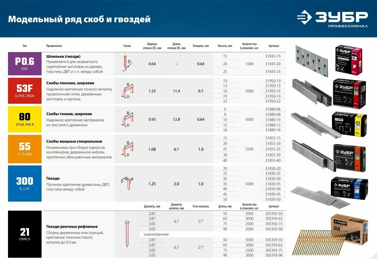 Пневматический нейлер (гвоздезабиватель) ЗУБР P0.6-25, шпильки тип P0.6 (12-25 мм), серия Профессионал - фотография № 5