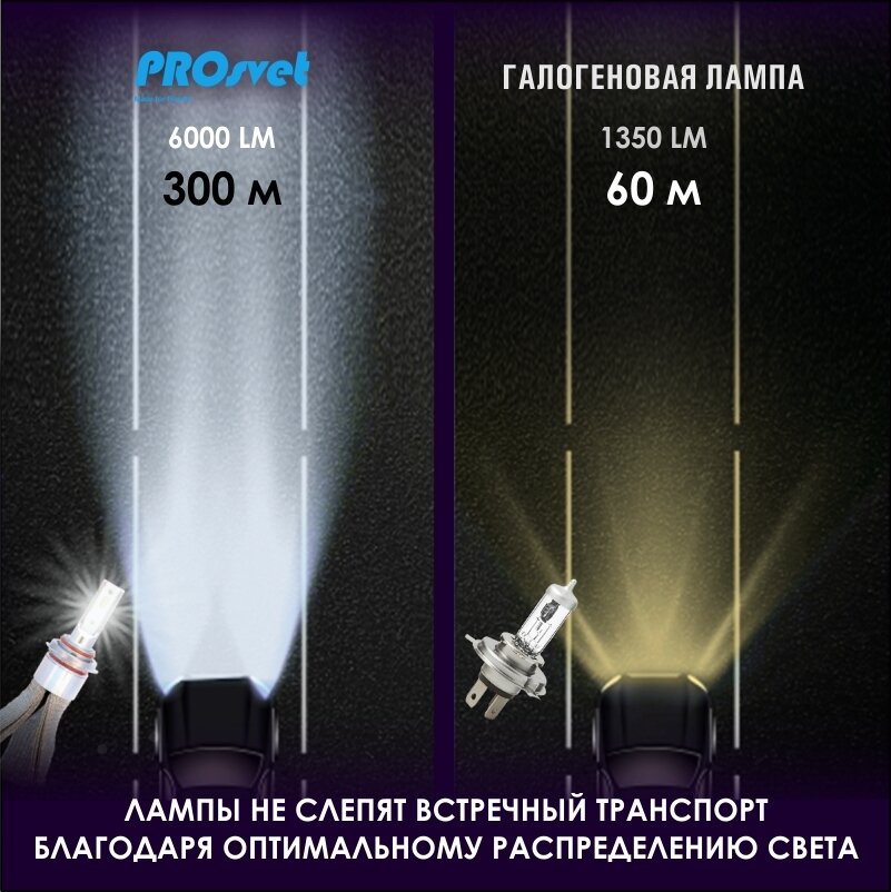 Светодиодные лампы h7 PROsvet 6S / led лампы h7 диодные для авто ( комплект 2шт ) — фото 1