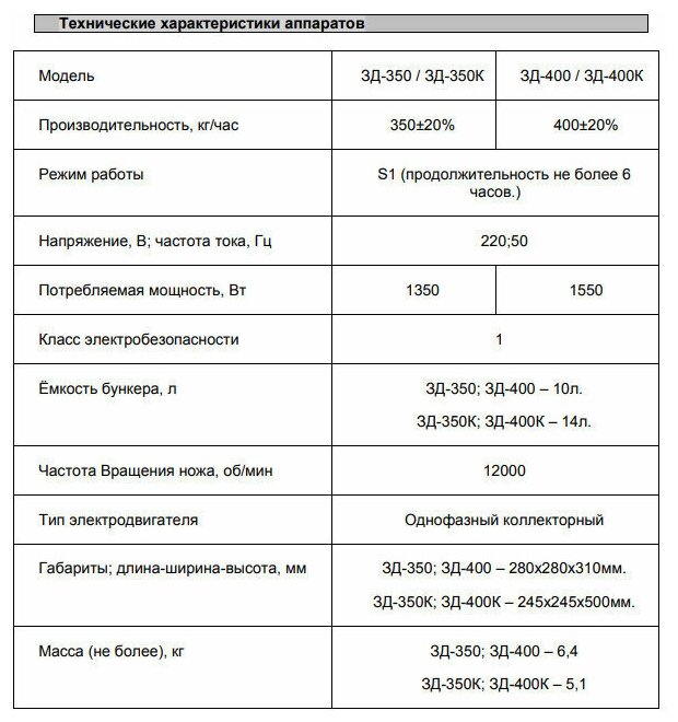 Зернодробилка вихрь ЗД-350