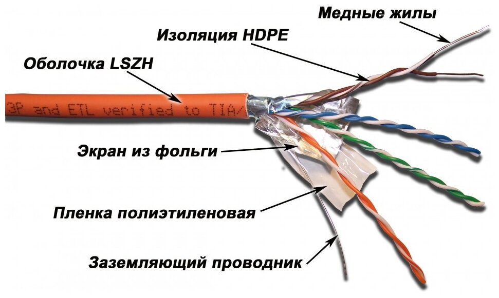 Кабель витая пара FTP 5e кат. 4 пары Lanmaster - фото №11