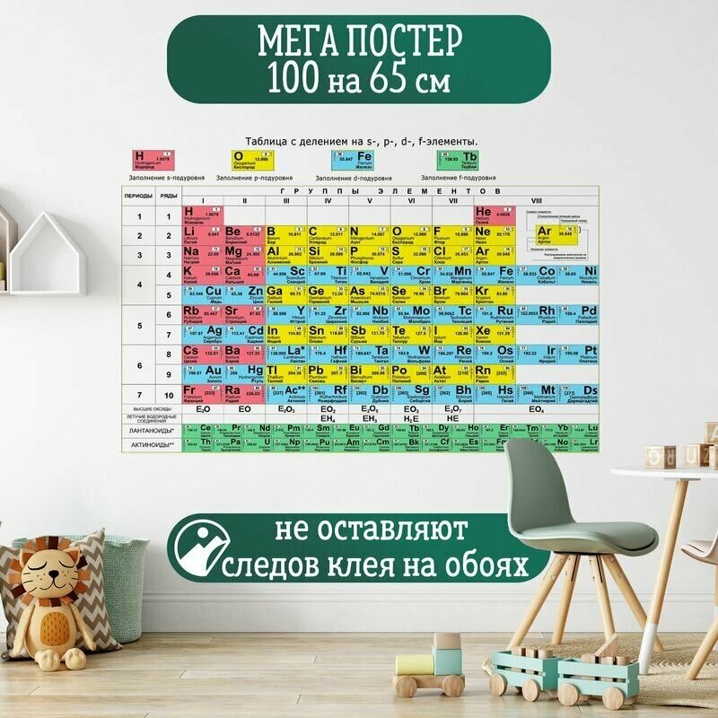 Постер 100 на 65 см плакат Mendeleevs table Таблица Менделеева