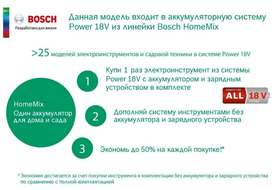 Bosch AdvancedCut 18 Set Аккумуляторная цепная мини-пила - фотография № 4