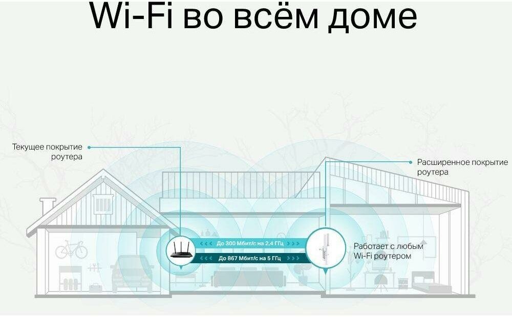 Усилитель сигнала Wi-Fi TP-LINK - фото №18