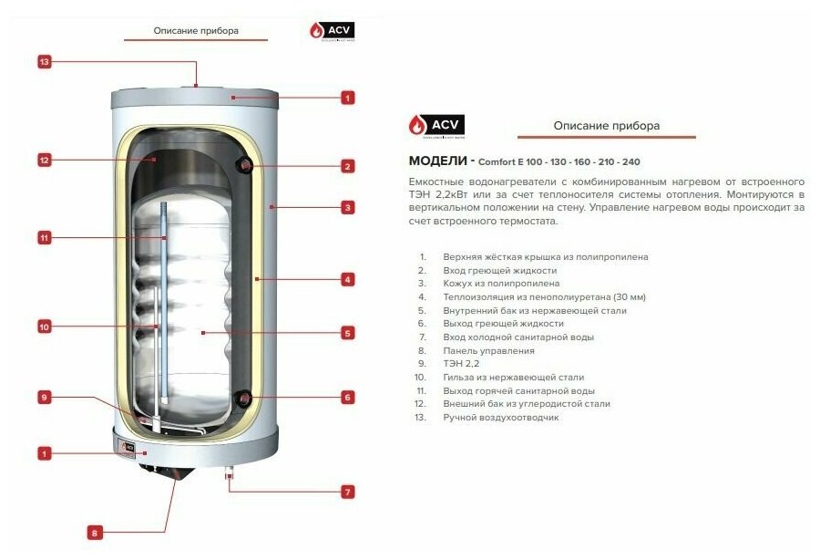 Бойлер косвенного нагрева ACV Сomfort E 130L (130 литров) c ТЭНом, настенный