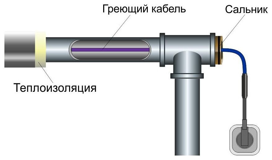 Саморегулирующийся греющий кабель в трубу Обогрев Люкс - фото №2