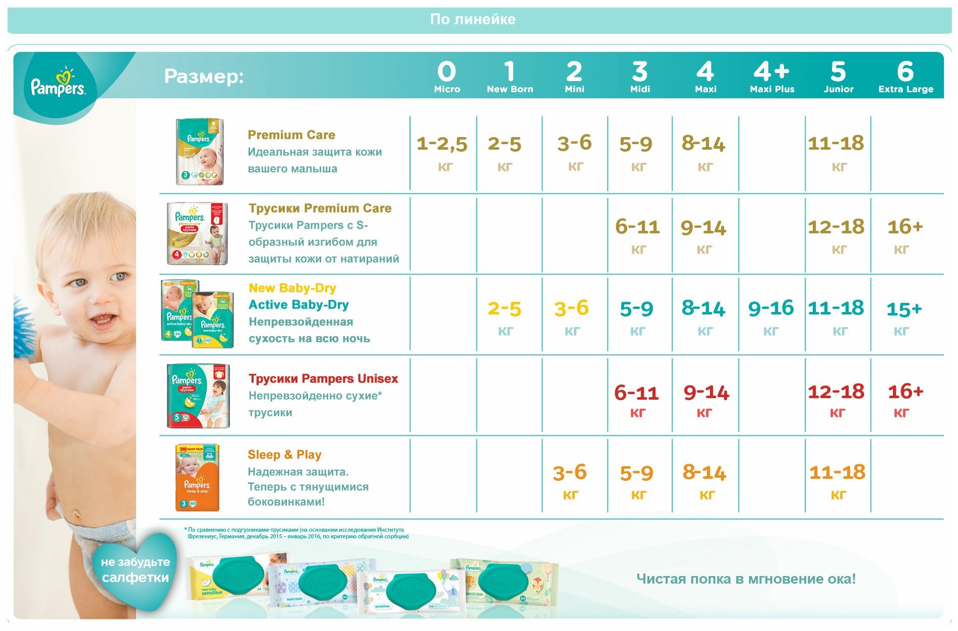 Подгузники Pampers Premium Care 0-2,5 кг, 0 размер, 30 шт. - фото №9