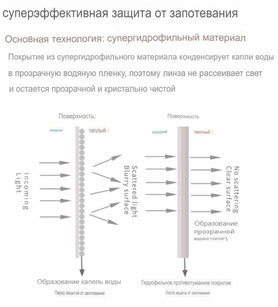 Многоразовая салфетка для очков, ткань для протирки, очистки стекол от пыли, от запотевания.