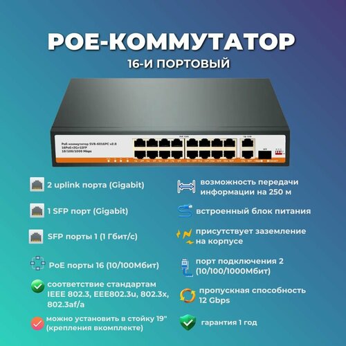 PoE-коммутатор 16-ти портовый2 uplink порта Gigabit1 SFP порт GigabitВстроенный блок питания 18990₽