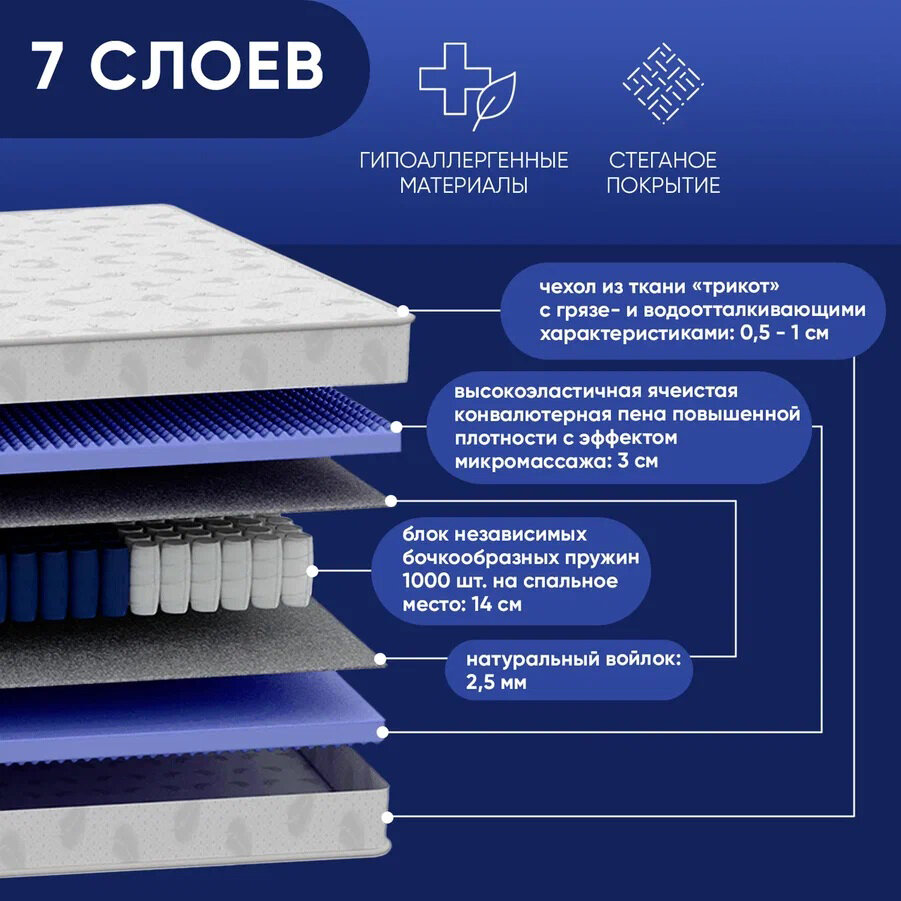 Матрас 160х200 ортопедический 21 см пружинный Vitaflex Medicine KSk — фото 1