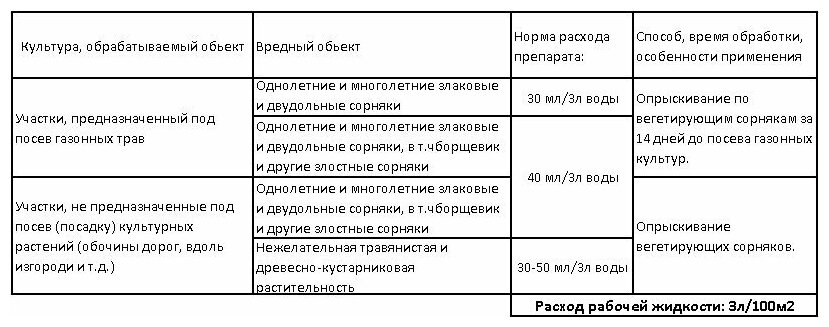 Торнадо экстра средство от сорняков 500 мл