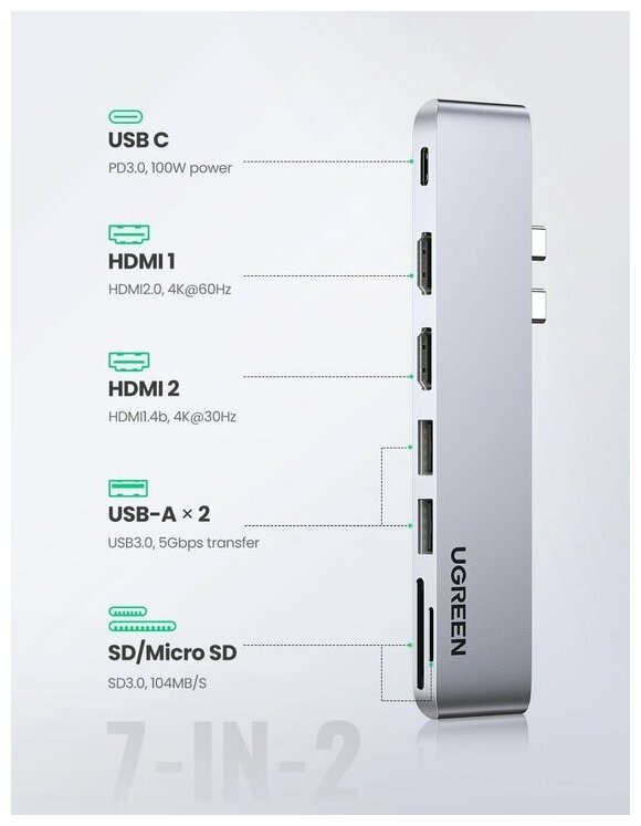 USB-концентратор 7 в 1 UGREEN (адаптер, переходник, хаб) для MacBook, 2 x USB 3.0, 2 х HDMI 4K, SD/TF, Thunder Bolt 3