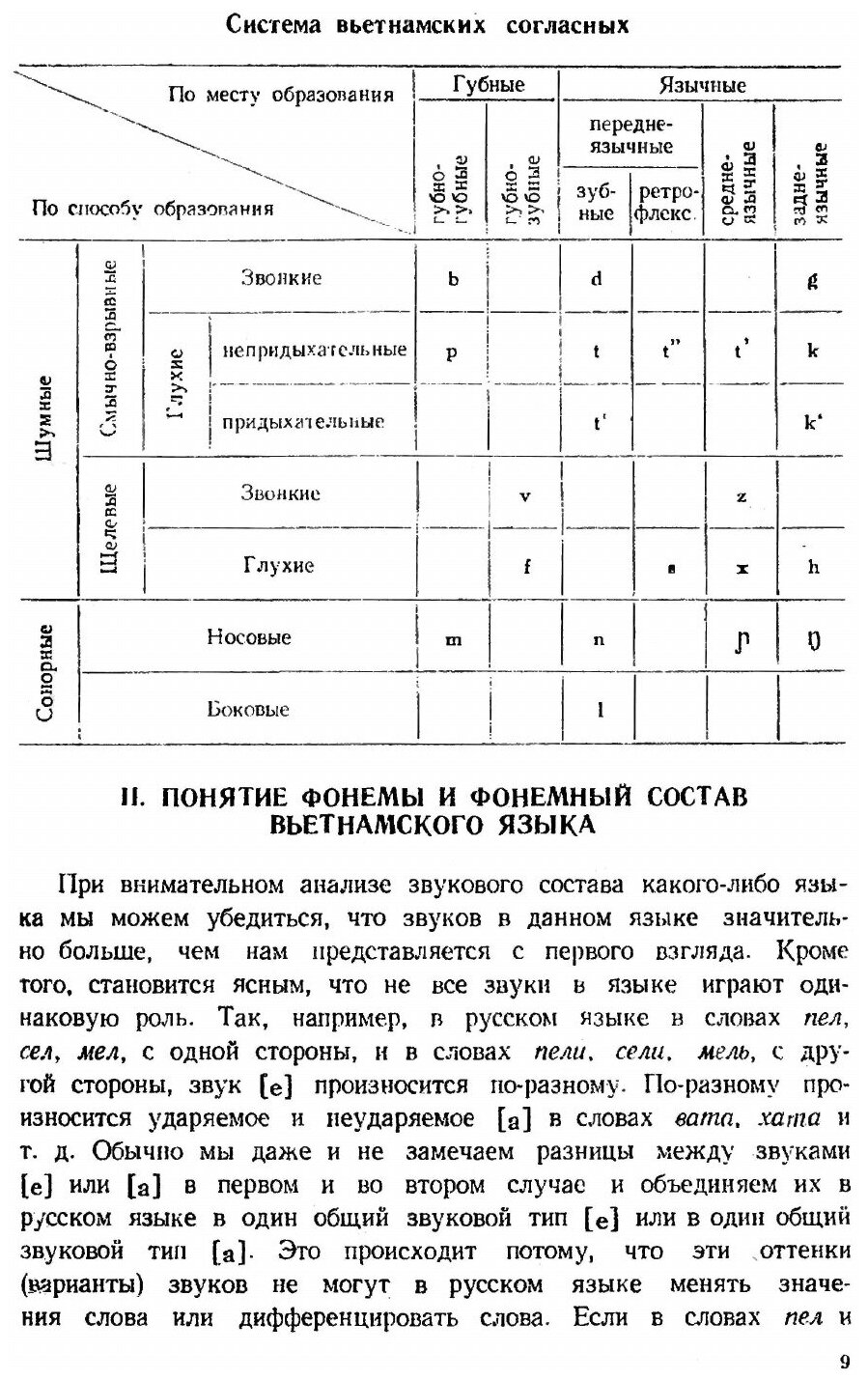 Книга Начальный курс вьетнамского языка - фото №6