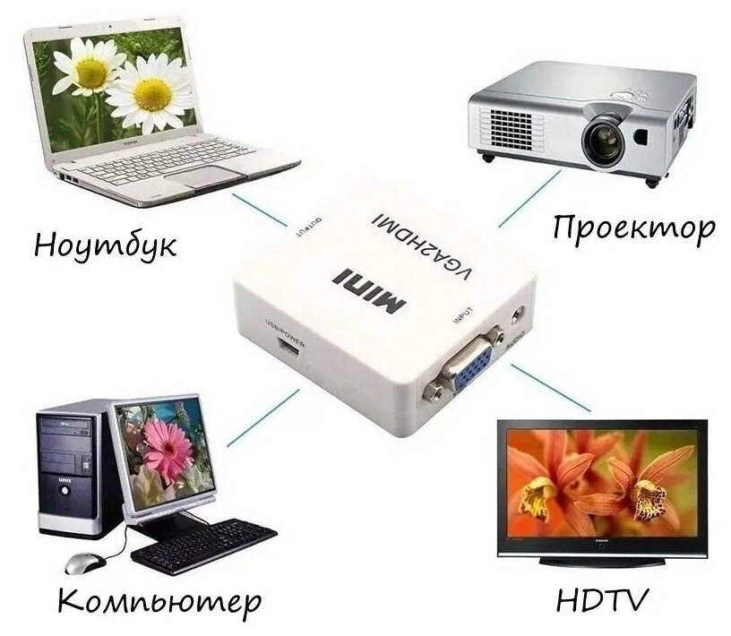 Переходник VGA HDMI адаптер конвертер VGA на HDMI + аудио, 1080P, VGA 2 HDMI для монитора, телевизора, ноутбука, компьютера, PS3, Xbox, PC