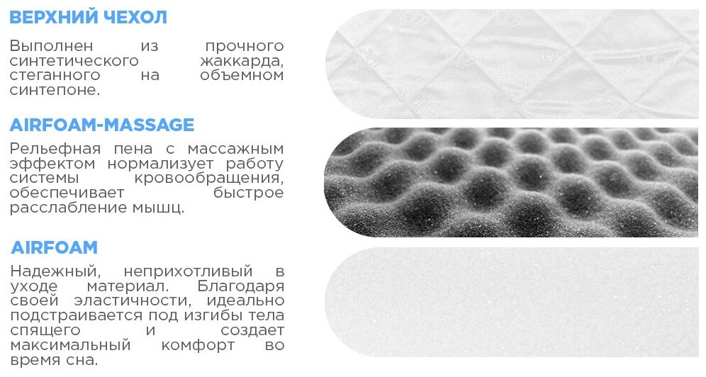 Матрас ортопедический беспружинный Beautyson FOAM 10 Massage 175x185, двуспальный, без клея, поставляется в рулоне - фотография № 2