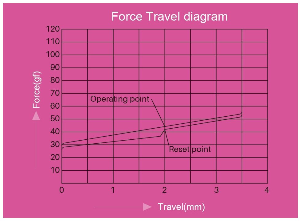 Набор переключателей AKKO CS Switch Rose Red 45 шт