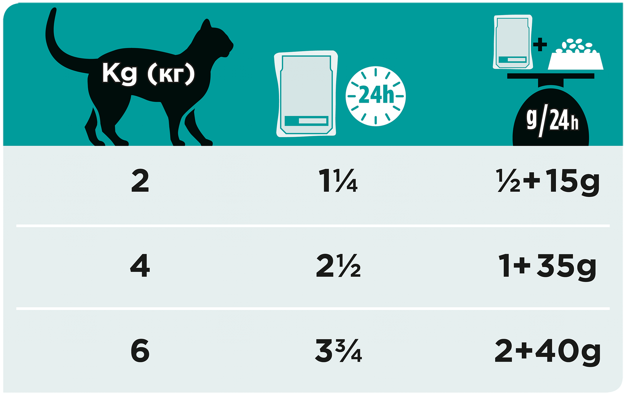 Корм для кошек Pro Plan Veterinary Diets EN при патологии ЖКТ лосось пауч 85г - фотография № 12