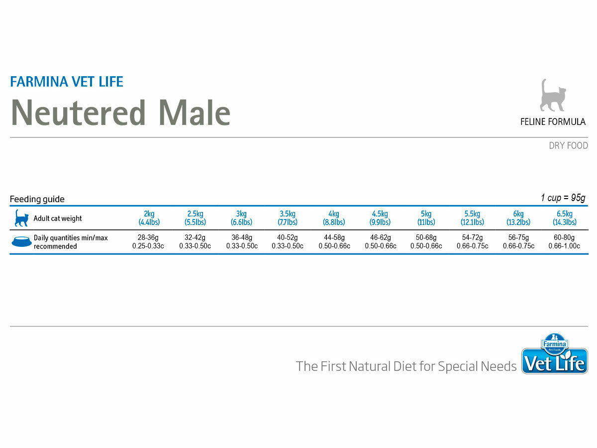 Сухой диетический корм Farmina Vet Life для взрослых кошек Neutered Male, курица, 400г - фото №6