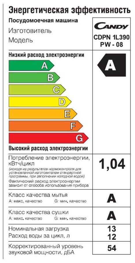 CANDY CDPN 1L390PW-08 Посудомоечная машина - фотография № 5