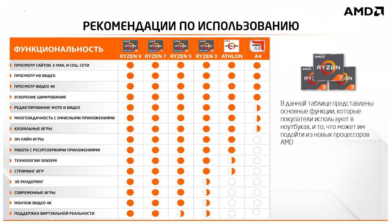 Ноутбук HP EliteBook 845 G8 Ryzen 5 Pro 5650U 8Gb SSD256Gb AMD Radeon 14 IPS UWVA FHD 1920x1080 Windows 10 Professional 64 silver WiFi BT Cam