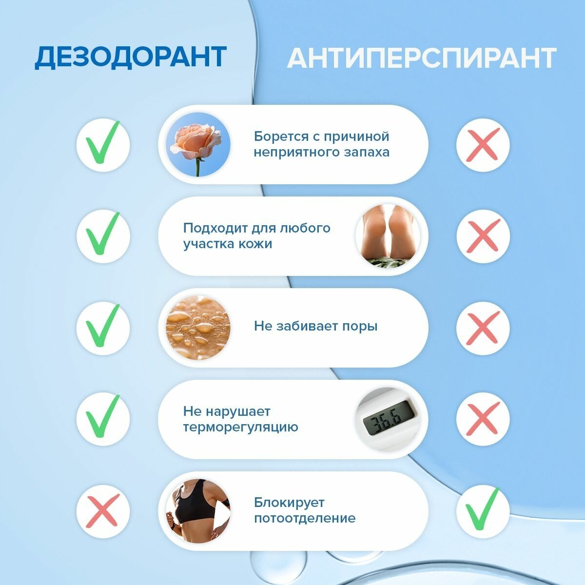 Натуральный дезодорант SYNERGETIC "лемонграсс - эвкалипт" , гипоаллергенный, шариковый , 50мл.