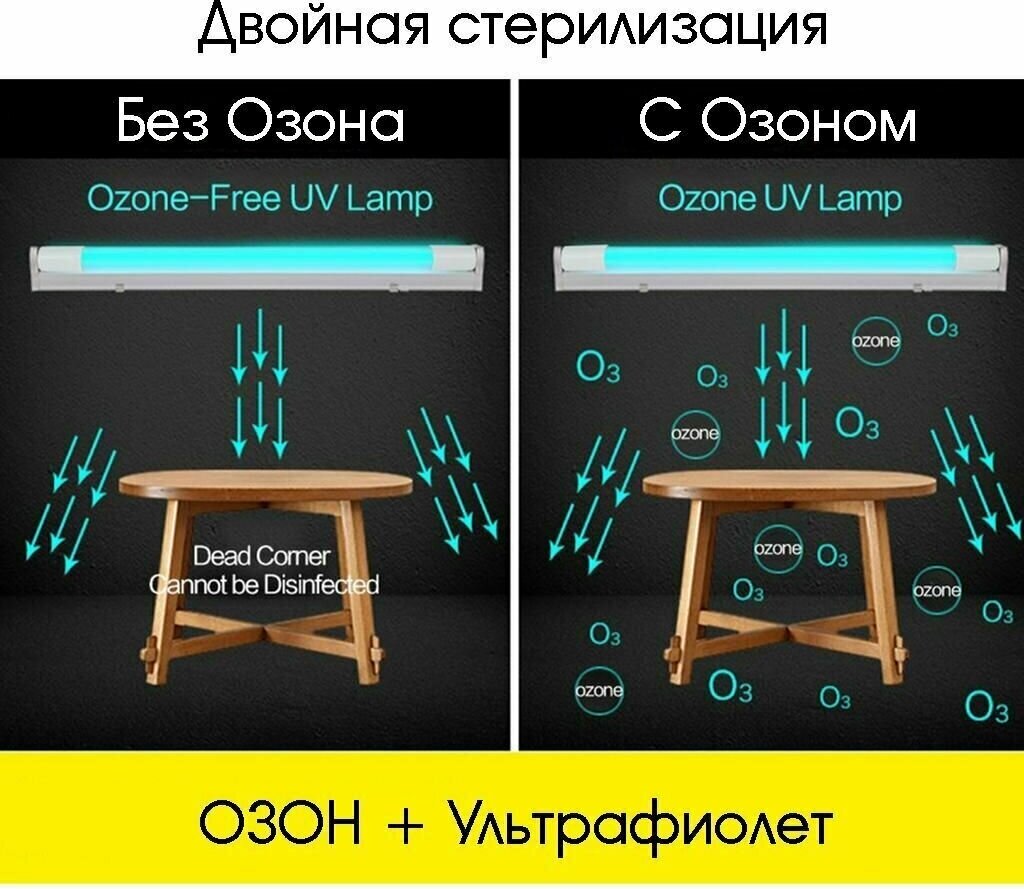 Бактерицидная (кварцевая) лампа, озонатор, двойного действия УФ+озон, 8Вт, 30 см