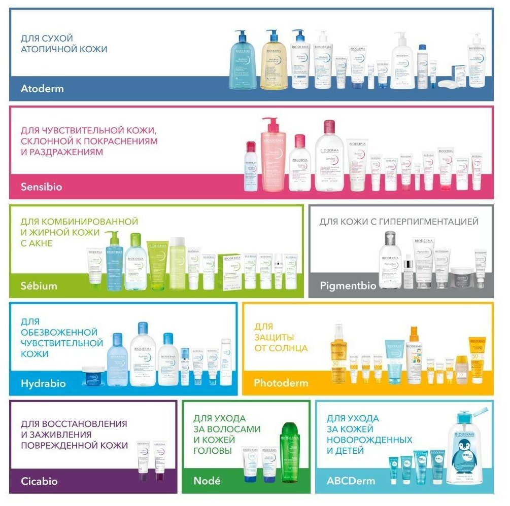 Крем BIODERMA ультра, 500 мл