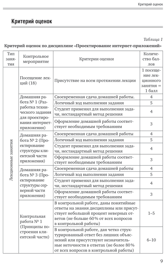 Разработка интернет-приложений. Учебное пособие для вузов - фото №10