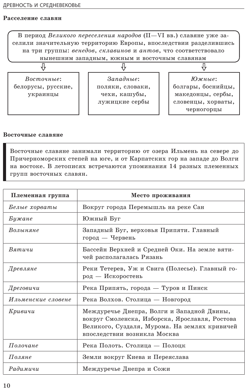 История: 6-11 классы (Дедурин Геннадий Геннадиевич) - фото №11