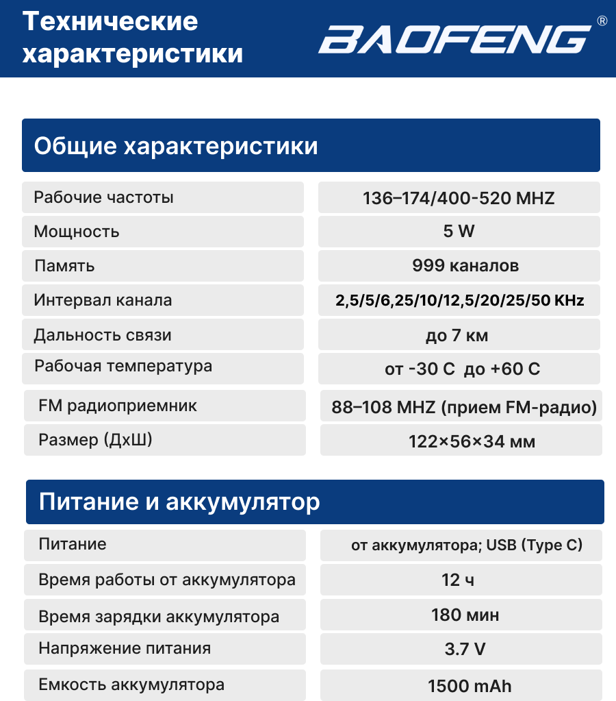 Портативная двухдиапазонная радиостанция Baofeng BF-UV13