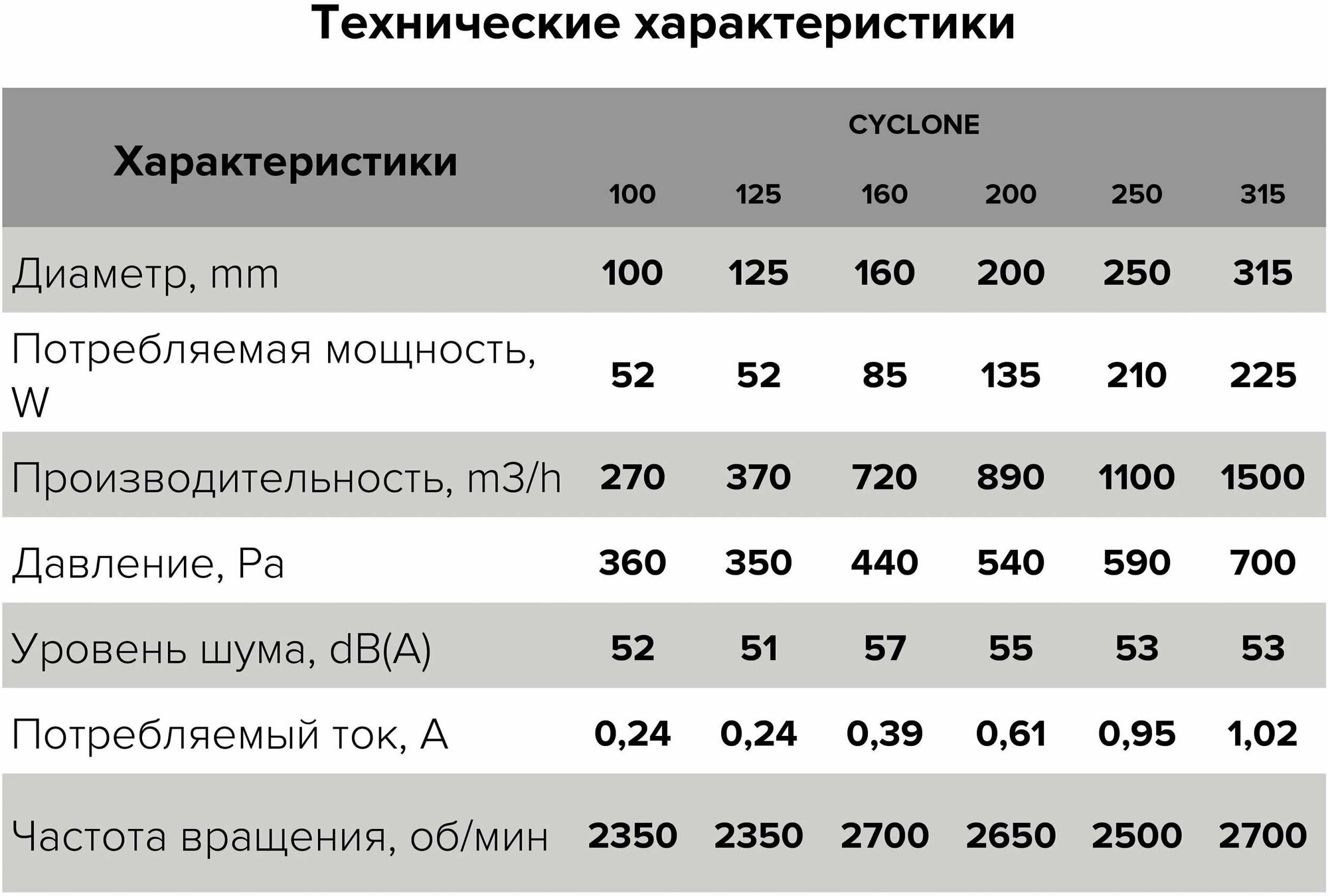 Центробежный канальный вентилятор (пластик) CYCLONE-EBM 200 ERA PRO - фотография № 7