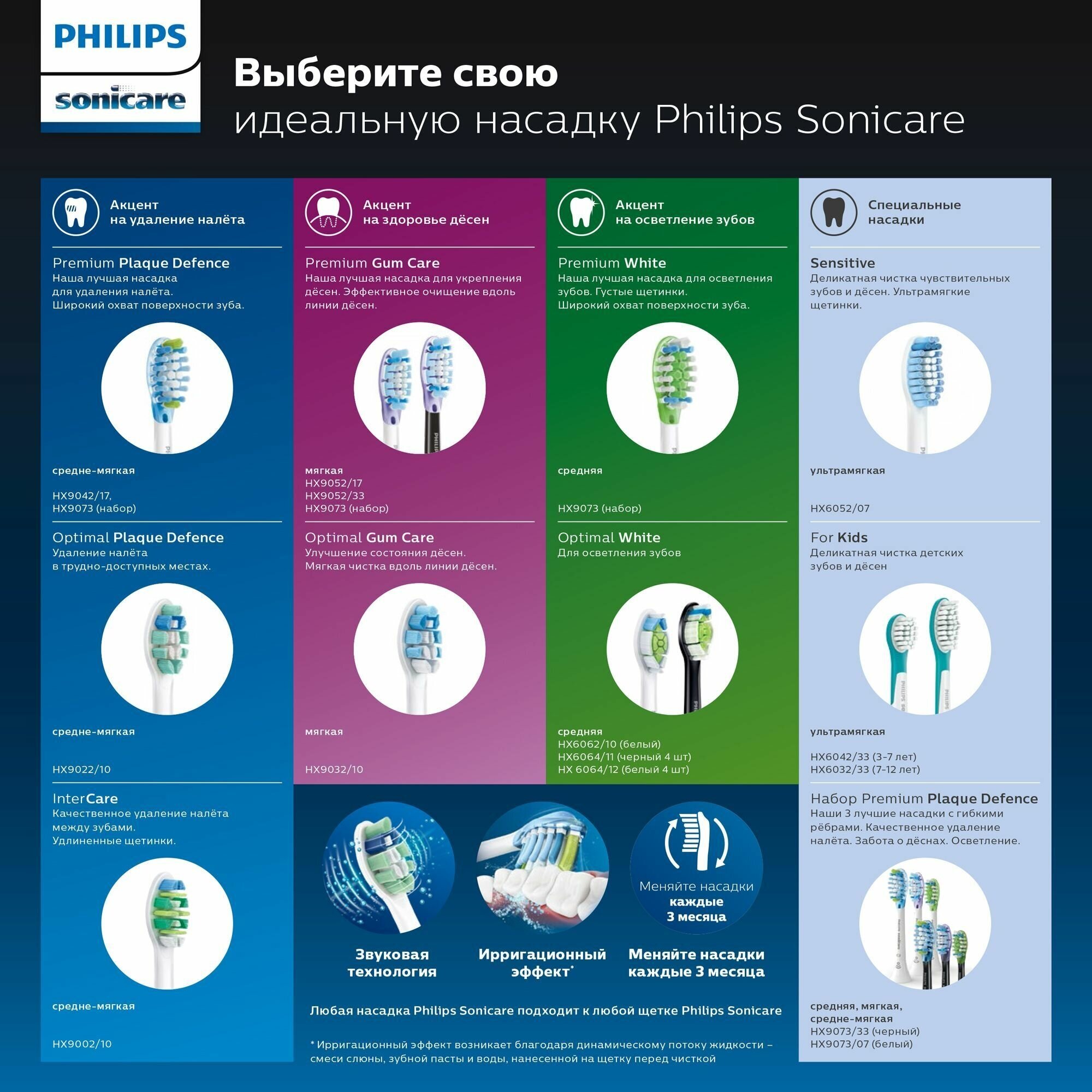 Насадка для зубной щетки Philips - фото №11