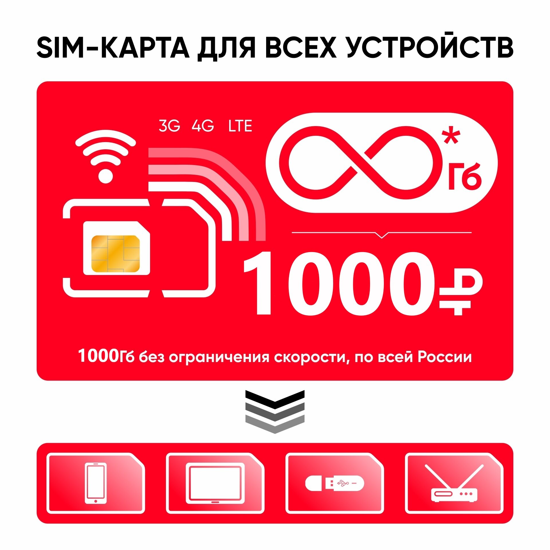 SIM-карта для всех устройств безлимитный интернет и раздача