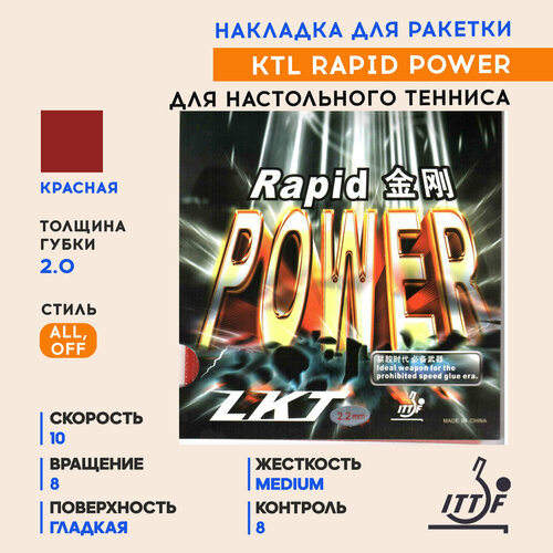 Накладка Rapid Power (красная, 2.0)