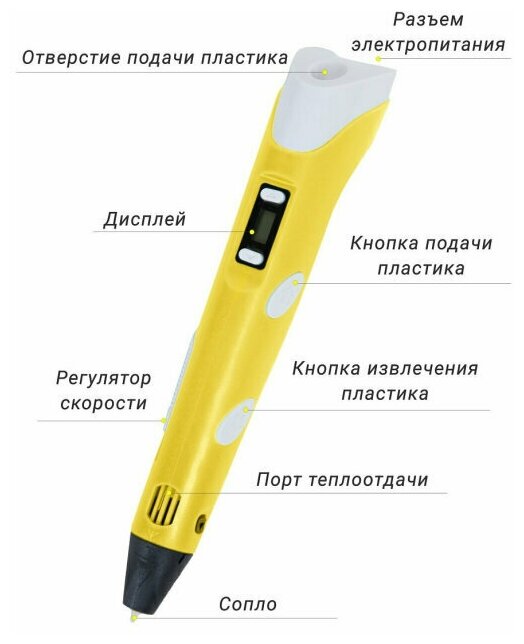 MyRiwell 3D ручка MyRiwell RP100B (Желтый)