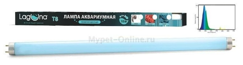 Лампа для аквариумов Laguna T8, размер 59.5см, синий