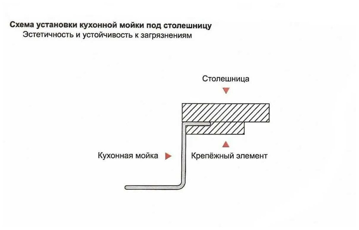 Врезная кухонная мойка 60 см, Gerhans K36050, золотой - фотография № 11