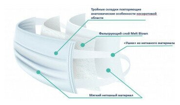 Маска гигиеническая однораз. 3-слой. нетканый материал белый (упак.:50шт) (10398)